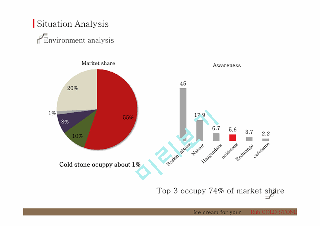 Cold Stone,Brand IMC strategy   (4 )